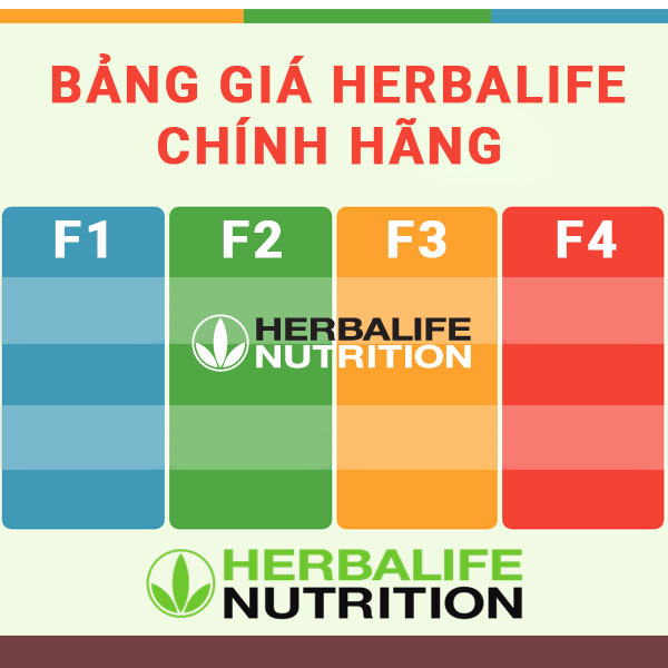Chi tiết bảng giá sản phẩm của Herbalife mới nhất dành cho ...
